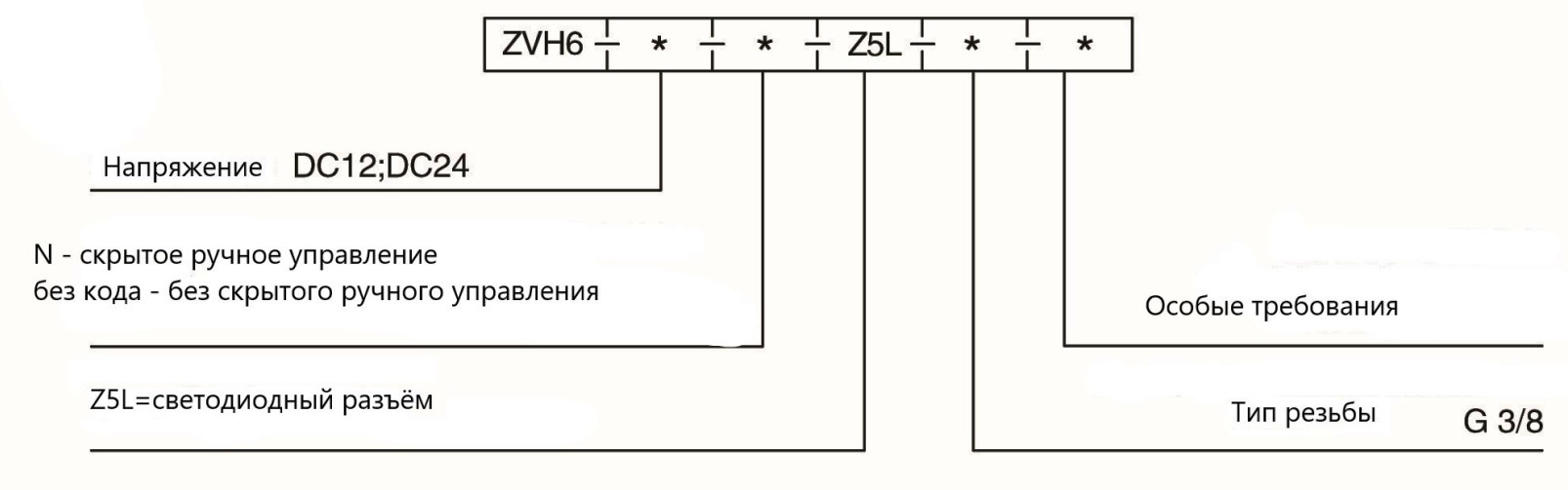 A d расшифровка